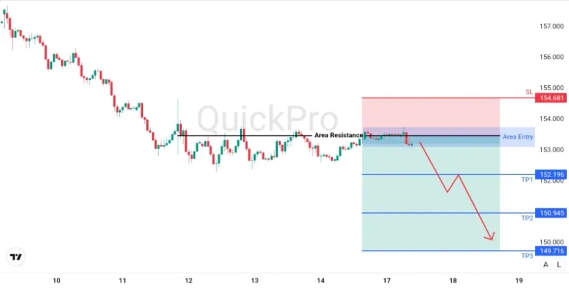 analisa_forex_hari_ini_usdjpy_170226.webp analisa_forex_hari_ini_usdjpy_170226.webp