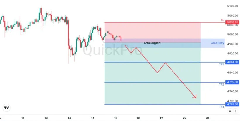 analisa_forex_hari_ini_xauusd_170226.webp analisa_forex_hari_ini_xauusd_170226.webp