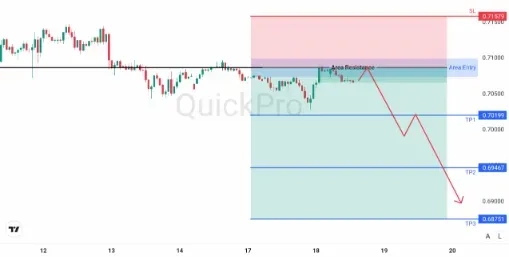 analisa_forex_hari_ini_audusd_180226.webp analisa_forex_hari_ini_audusd_180226.webp