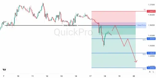 analisa_forex_hari_ini_gbpusd_180226.webp analisa_forex_hari_ini_gbpusd_180226.webp