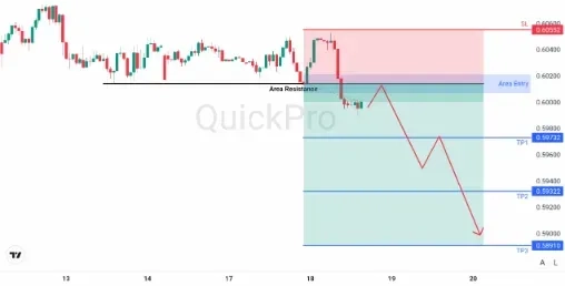 analisa_forex_hari_ini_nzdusd_180226.webp analisa_forex_hari_ini_nzdusd_180226.webp