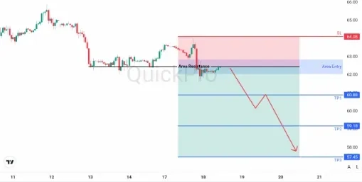 analisa_forex_hari_ini_oil_180226.webp analisa_forex_hari_ini_oil_180226.webp