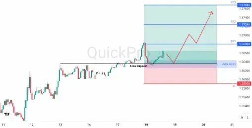 analisa_forex_hari_ini_usdcad_180226.webp analisa_forex_hari_ini_usdcad_180226.webp