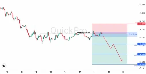 analisa_forex_hari_ini_usdjpy_180226.webp analisa_forex_hari_ini_usdjpy_180226.webp