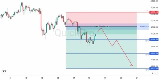 analisa_forex_hari_ini_xauusd_180226.webp analisa_forex_hari_ini_xauusd_180226.webp