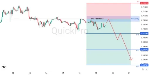 analisa_forex_hari_ini_audusd_190226.webp analisa_forex_hari_ini_audusd_190226.webp