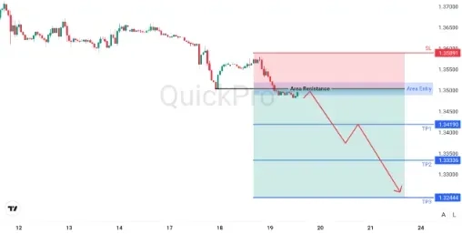 analisa_forex_hari_ini_gbpusd_190226.webp analisa_forex_hari_ini_gbpusd_190226.webp