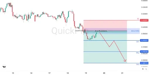 analisa_forex_hari_ini_nzdusd_190226.webp analisa_forex_hari_ini_nzdusd_190226.webp