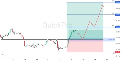 analisa_forex_hari_ini_oil_190226.webp analisa_forex_hari_ini_oil_190226.webp