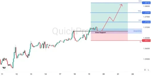 analisa_forex_hari_ini_usdcad_190226.webp analisa_forex_hari_ini_usdcad_190226.webp
