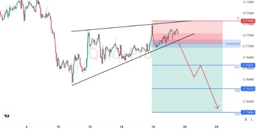 analisa_forex_hari_ini_usdchf_190226.webp analisa_forex_hari_ini_usdchf_190226.webp