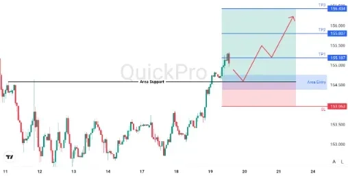 analisa_forex_hari_ini_usdjpy_190226.webp analisa_forex_hari_ini_usdjpy_190226.webp