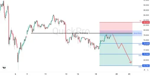 analisa_forex_hari_ini_xagusd_190226.webp analisa_forex_hari_ini_xagusd_190226.webp