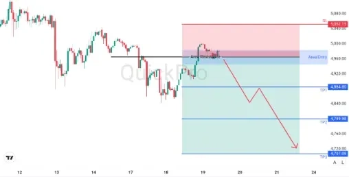 analisa_forex_hari_ini_xauusd_190226.webp analisa_forex_hari_ini_xauusd_190226.webp