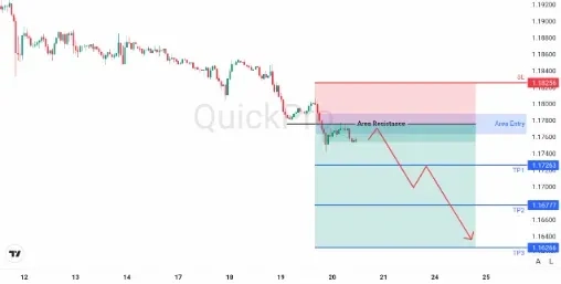 analisa_forex_hari_ini_eurusd_200226.webp analisa_forex_hari_ini_eurusd_200226.webp