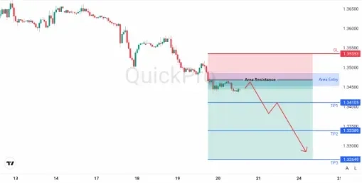 analisa_forex_hari_ini_gbpusd_200226.webp analisa_forex_hari_ini_gbpusd_200226.webp