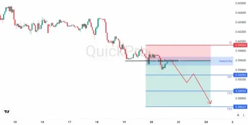 analisa_forex_hari_ini_nzdusd_200226.webp analisa_forex_hari_ini_nzdusd_200226.webp