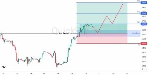 analisa_forex_hari_ini_oil_200226.webp analisa_forex_hari_ini_oil_200226.webp