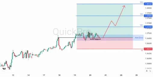analisa_forex_hari_ini_usdcad_200226.webp analisa_forex_hari_ini_usdcad_200226.webp