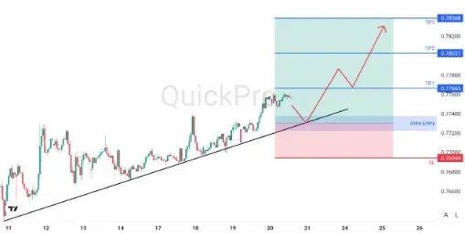 analisa_forex_hari_ini_usdchf_200226.webp analisa_forex_hari_ini_usdchf_200226.webp