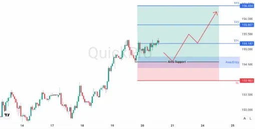 analisa_forex_hari_ini_usdjpy_200226.webp analisa_forex_hari_ini_usdjpy_200226.webp