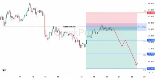 analisa_forex_hari_ini_xagusd_200226.webp analisa_forex_hari_ini_xagusd_200226.webp