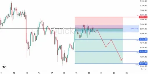 analisa_forex_hari_ini_xauusd_200226.webp analisa_forex_hari_ini_xauusd_200226.webp