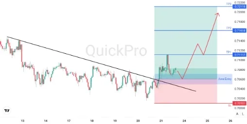 analisa_forex_hari_ini_audusd_230226.webp analisa_forex_hari_ini_audusd_230226.webp