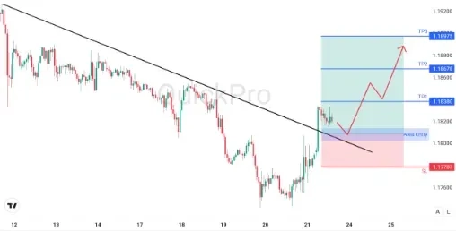 analisa_forex_hari_ini_eurusd_230226.webp analisa_forex_hari_ini_eurusd_230226.webp