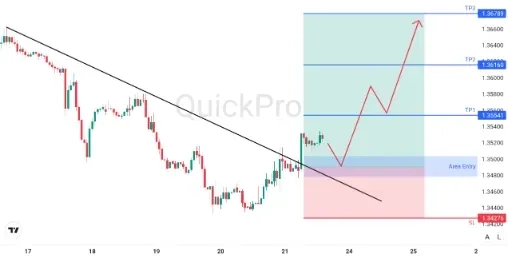 analisa_forex_hari_ini_gbpusd_230226.webp analisa_forex_hari_ini_gbpusd_230226.webp