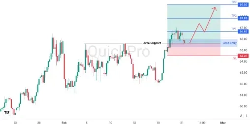 analisa_forex_hari_ini_oil_230226.webp analisa_forex_hari_ini_oil_230226.webp