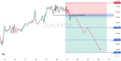 analisa_forex_hari_ini_usdcad_230226.webp analisa_forex_hari_ini_usdcad_230226.webp