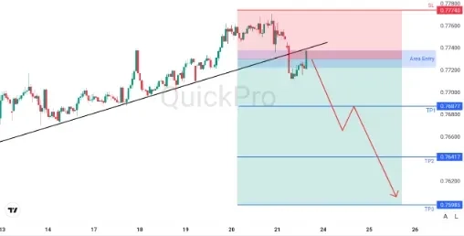 analisa_forex_hari_ini_usdchf_230226.webp analisa_forex_hari_ini_usdchf_230226.webp