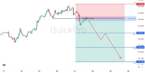 analisa_forex_hari_ini_usdjpy_230226.webp analisa_forex_hari_ini_usdjpy_230226.webp