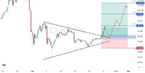 analisa_forex_hari_ini_xagusd_230226.webp analisa_forex_hari_ini_xagusd_230226.webp