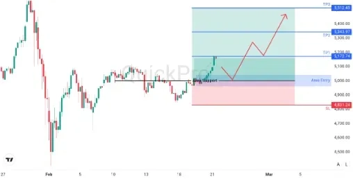 analisa_forex_hari_ini_xauusd_230226.webp analisa_forex_hari_ini_xauusd_230226.webp