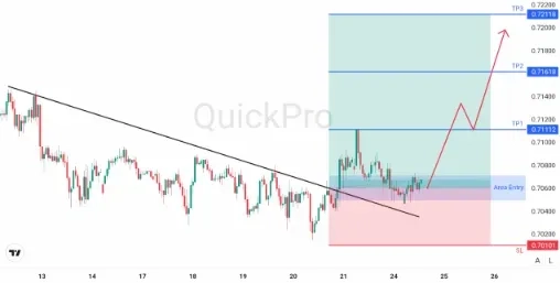 analisa_forex_hari_ini_audusd_240226.webp analisa_forex_hari_ini_audusd_240226.webp