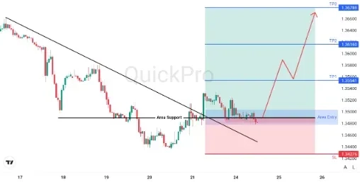 analisa_forex_hari_ini_gbpusd_240226.webp analisa_forex_hari_ini_gbpusd_240226.webp