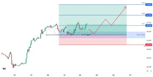 analisa_forex_hari_ini_oil_240226.webp analisa_forex_hari_ini_oil_240226.webp