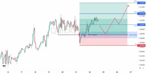 analisa_forex_hari_ini_usdcad_240226.webp analisa_forex_hari_ini_usdcad_240226.webp