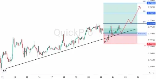 analisa_forex_hari_ini_usdchf_240226.webp analisa_forex_hari_ini_usdchf_240226.webp