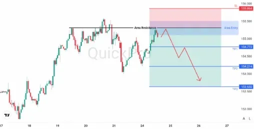 analisa_forex_hari_ini_usdjpy_240226.webp analisa_forex_hari_ini_usdjpy_240226.webp