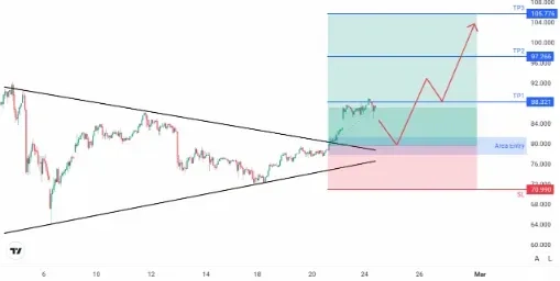 analisa_forex_hari_ini_xagusd_240226.webp analisa_forex_hari_ini_xagusd_240226.webp