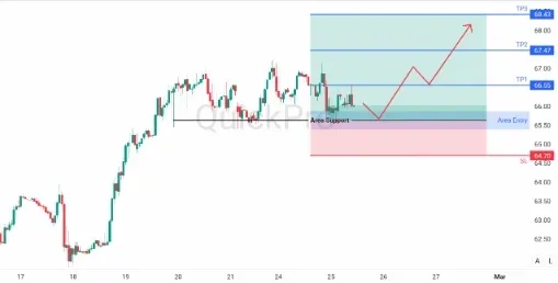 analisa_forex_hari_ini_oil_250226.webp analisa_forex_hari_ini_oil_250226.webp