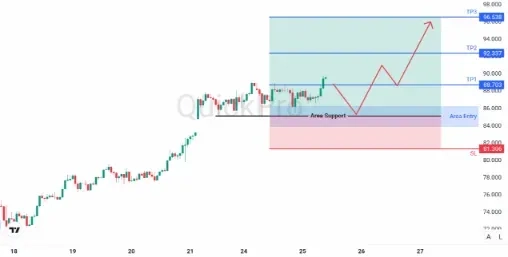 analisa_forex_hari_ini_xagusd_250226.webp analisa_forex_hari_ini_xagusd_250226.webp