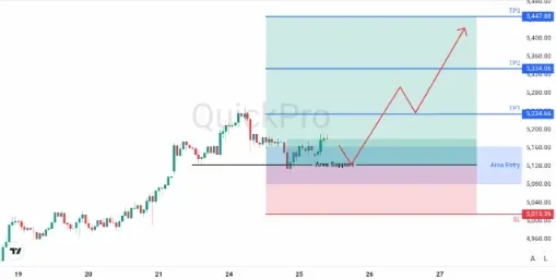 analisa_forex_hari_ini_xauusd_250226.webp analisa_forex_hari_ini_xauusd_250226.webp
