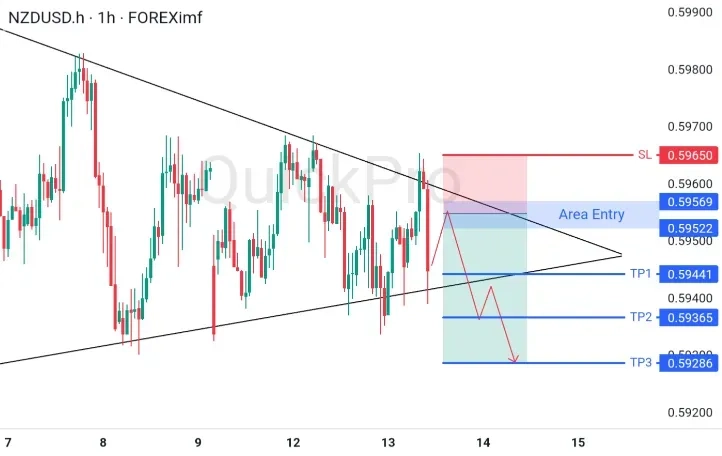 analisa_forex_hari_ini_nzdusd_130526.webp analisa_forex_hari_ini_nzdusd_130526.webp