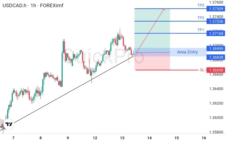 analisa_forex_hari_ini_usdcad_130526.webp analisa_forex_hari_ini_usdcad_130526.webp