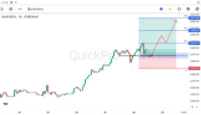 analisa_forex_hari_ini_xauusd_241225.webp analisa_forex_hari_ini_xauusd_241225.webp