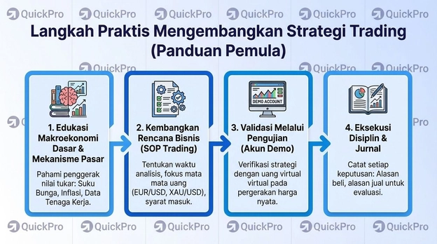 Strategi trading Pemula Strategi trading Pemula